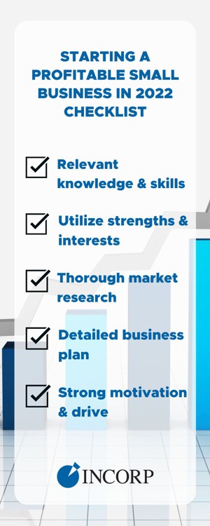profitable business ideas for 2024