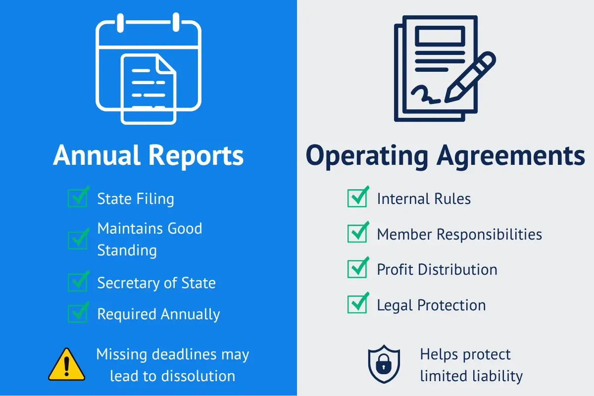 Annual reports vs operating agreements comparison infographic showing state filing requirements internal rules and LLC compliance differences