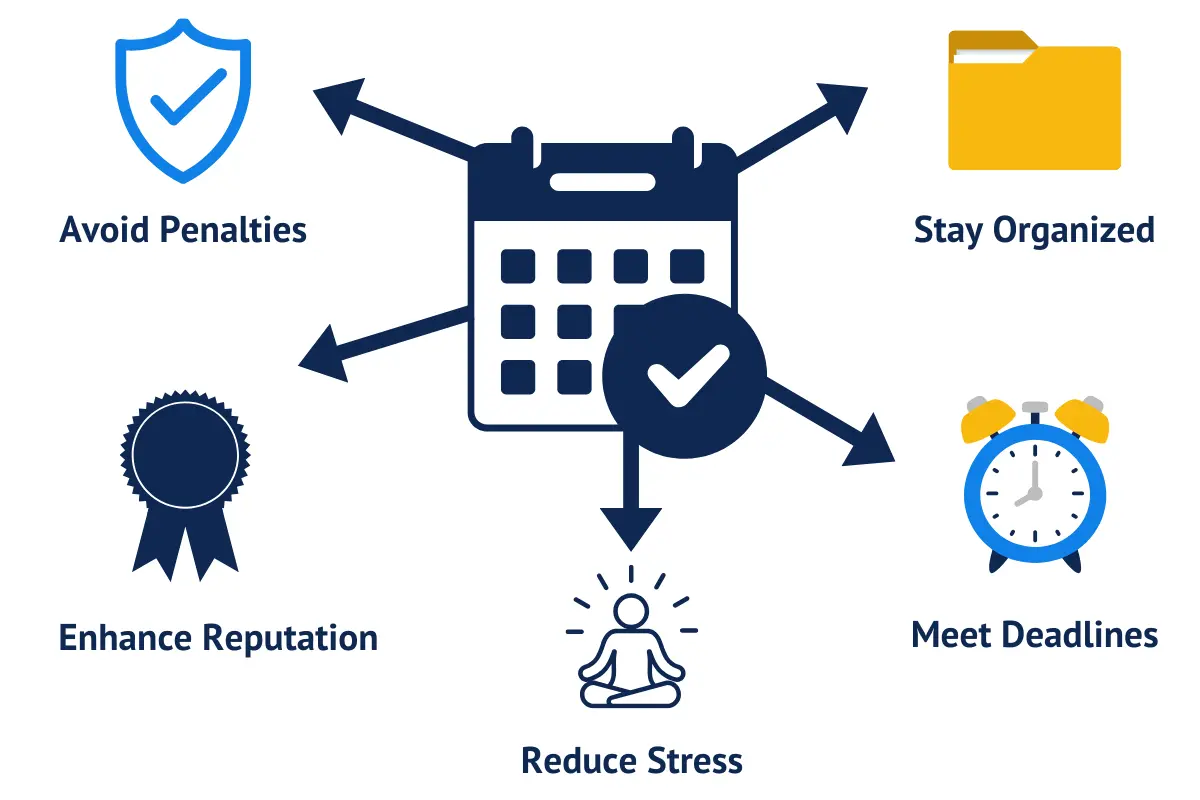 Business compliance calendar benefits showing how to avoid penalties meet deadlines stay organized enhance reputation and reduce stress with proper planning.