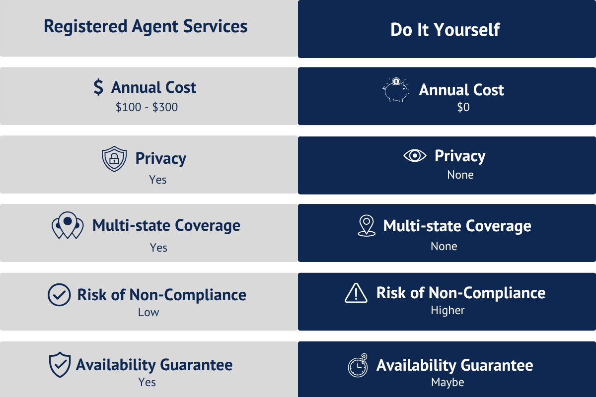 be your own registered agent