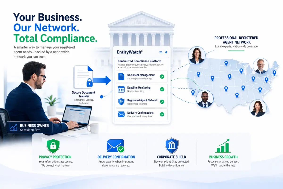 Professional registered agent network infographic for consulting LLC showing EntityWatch centralized compliance platform with document management, deadline monitoring, nationwide registered agent coverage, delivery confirmations, privacy protection, and business growth support.