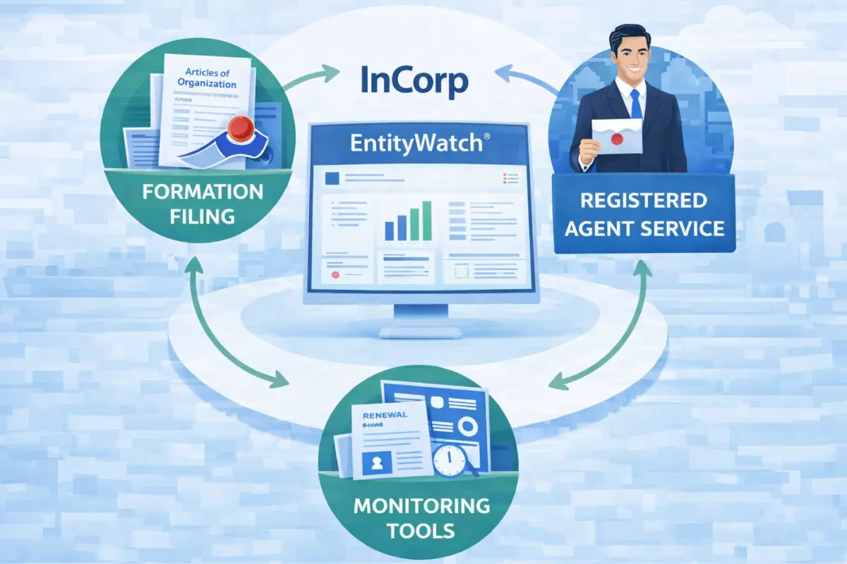 InCorp EntityWatch LLC formation services flowchart showing formation filing, registered agent service, and compliance monitoring tools