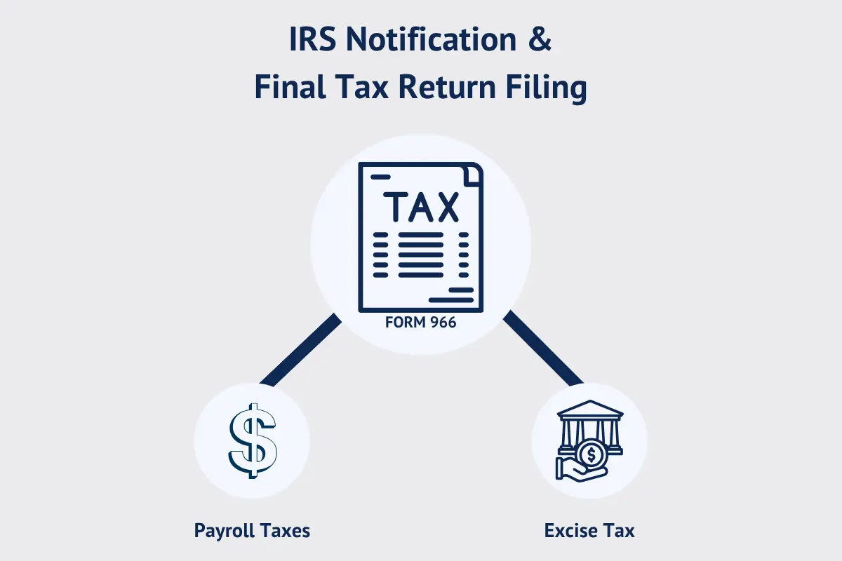 IRS notification and final tax return filing Form 966 showing payroll taxes and excise tax requirements for business dissolution process