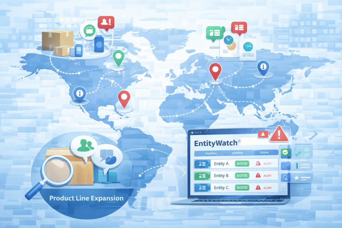 
						Global ecommerce business expansion map with EntityWatch compliance dashboard showing entity alerts for product line growth across international markets