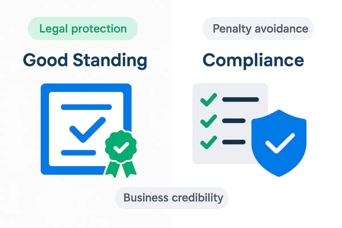 Good standing vs compliance comparison showing legal protection and penalty avoidance for business credibility.