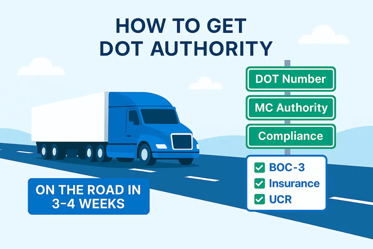 How to get DOT authority infographic showing DOT number MC authority compliance and BOC-3 requirements timeline.