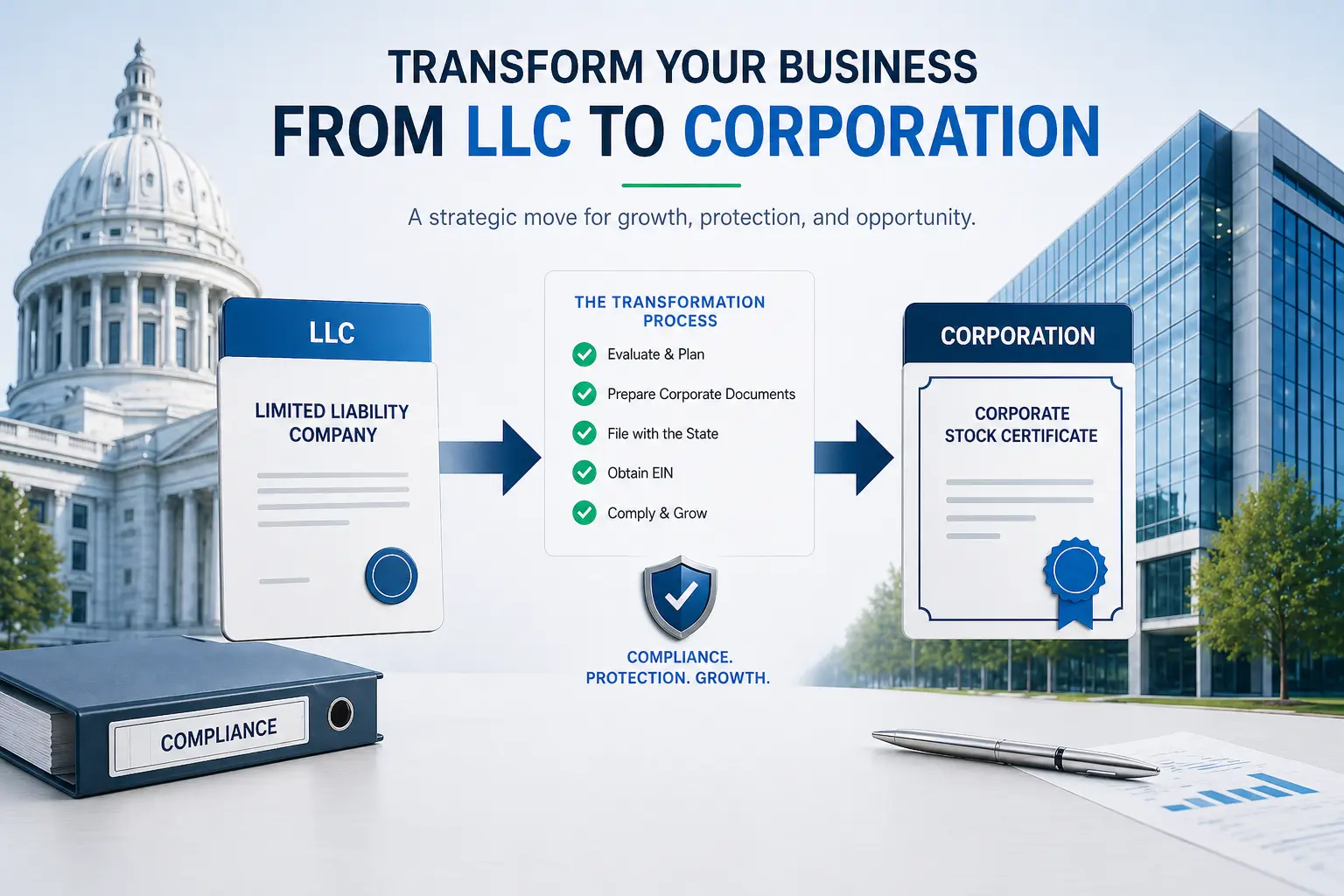 LLC to corporation conversion process infographic showing transformation steps from limited liability company to corporate stock certificate including state filing, EIN, and compliance requirements