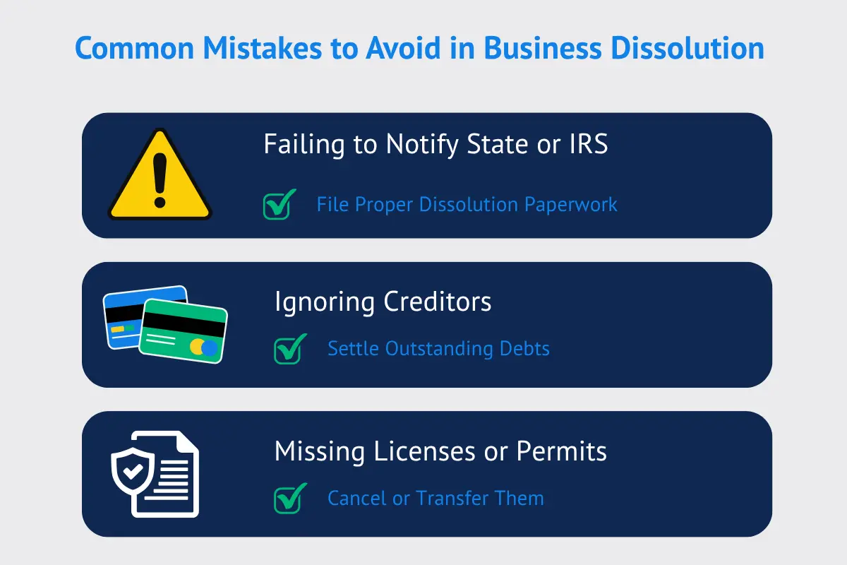 Common mistakes to avoid in business dissolution infographic showing IRS notification creditor settlement and license cancellation requirements