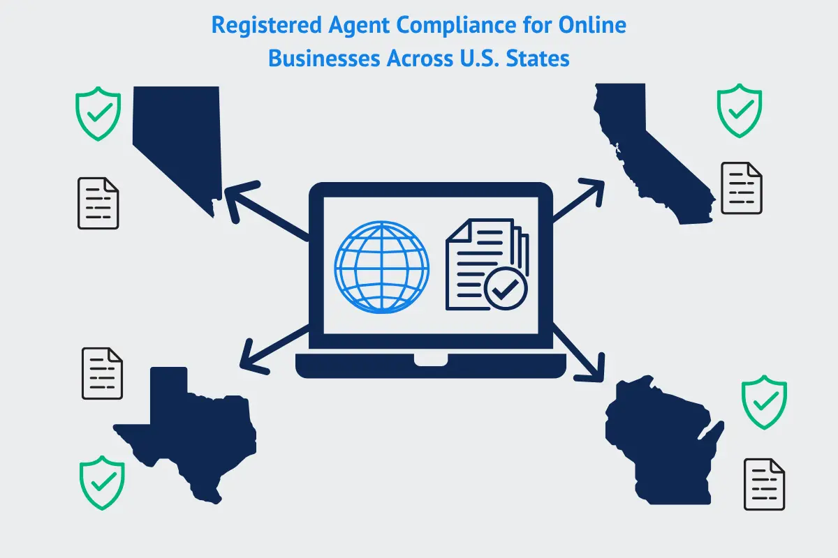 Registered agent compliance for online businesses across US states showing multi-state coverage and legal document management services.