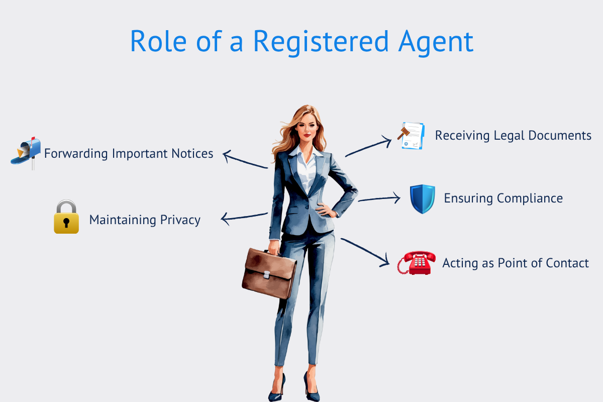 legal requirements for having a registered agent