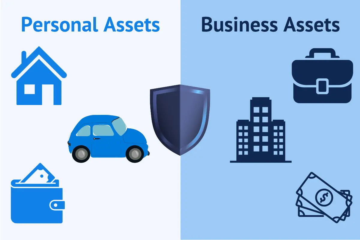 Business and personal assets separation diagram showing asset protection shield between personal property and business assets for liability protection.
