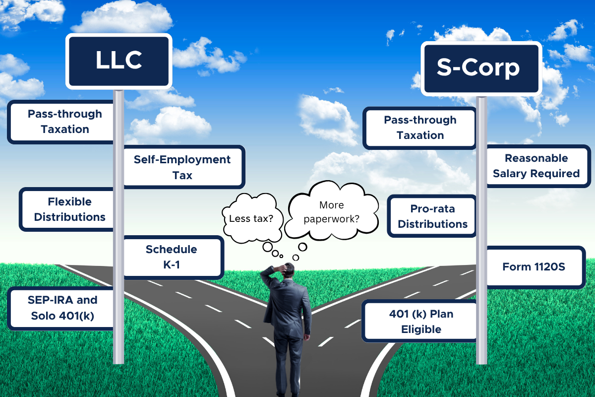 Illustration of a business owner choosing between LLC and S-Corp tax paths