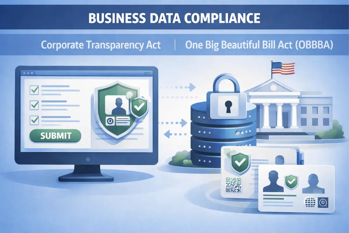 Business data compliance infographic showing LLC operating agreement requirements related to the Corporate Transparency Act and One Big Beautiful Bill Act including beneficial ownership reporting, secure data submission, and identity verification for LLC member rights