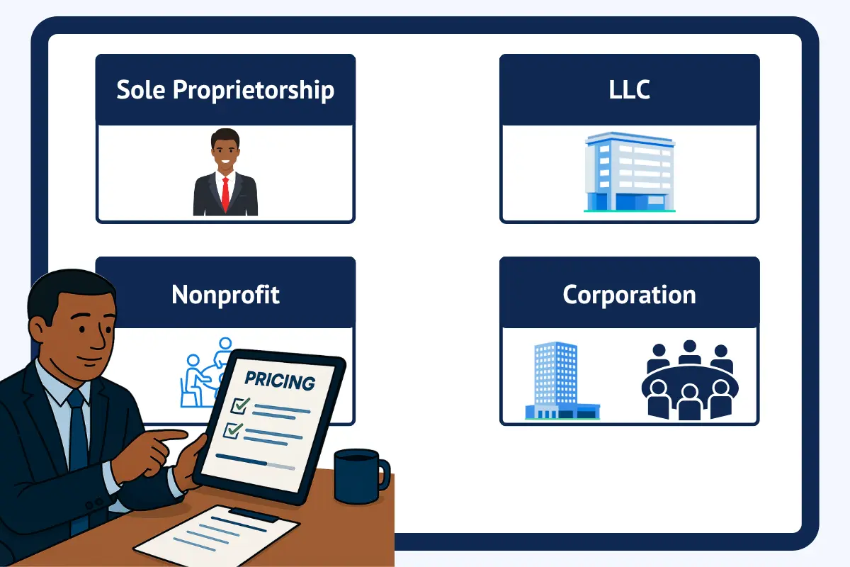 Business owner comparing registered agent pricing for different business entity types including sole proprietorship LLC nonprofit corporation structures and annual costs.